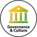 CSR governance